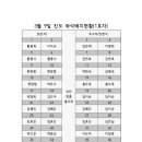 테마산악회 3월9일 진도 자리배치도 이미지