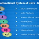 SI UNITS/단위계 이미지