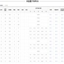 고척고등학교 이미지