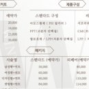 새수정미용실 - 평택시 | 새수정미용실