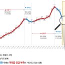 대명시장(2) 이미지