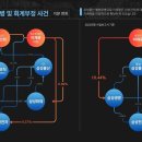 삼성의 25년 승계 작업 정리해봄 (feat.김우찬 교수) [시사기획 창 비하인드] 이미지