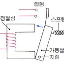 계전기 (繼電器 electric relay) 이미지