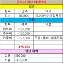 4월9일 구미(금오산)봄산행(영태대장) 이미지