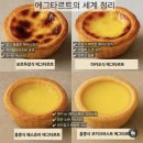 앨리제 하우스 | [🇭🇰🅷🅺 & 🇲🇴🅼🅲] 홍콩 에그타르트, 마카오 에크타르트 맛집 비교 | 이게 최선입니까?