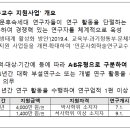 2022년 인문사회분야 학술지원사업 신규과제