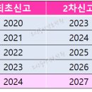 오산중앙간호학원 이미지