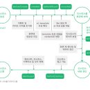 라이프컨텍스트 이미지