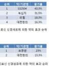 신약탐방기 제 7-1화 파킨슨병 치료제 어디까지 믿어야 하는가? 이미지