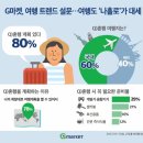 내맘대로여행