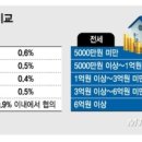 투데이부동산중개 이미지