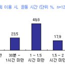 국민헬스 Daum카페