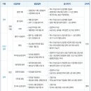 한국단자공업 채용 / 한국단자공업 2011 각 부문 신입 및 경력 채용 (~2/20) 이미지