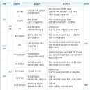 한국단자공업 채용 / 한국단자공업 2011 각 부문 신입 및 경력 채용 (~2/20) 이미지