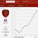 명성유스타운 | fm2014) 싱하형, 12부리그 팀 감독으로 부임하다! &lt;후기 및 잡다한 보너스샷들&gt;