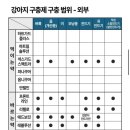 전주동물약국 이미지