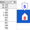 153공조
