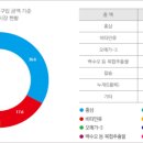 건기식전문점