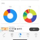 밸류마크 재무상담 후기