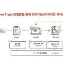 에스지네트웍스