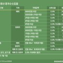 현부동산중개 이미지