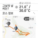 버드랜드 이미지