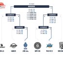 KBL 파이널 현재 전적 이미지