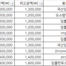 일산진사랑니치과의원 이미지