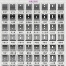 주역 번역본 (3) 괘변도. 역설강령(易說綱領) 이미지