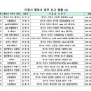 이천행정사사무소 이미지