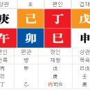 이석영(자강)씨 매형 명조 이미지