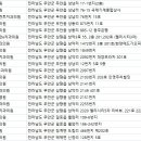 해제치과의원 이미지