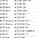 진천조이공인중개사사무소 | 진천부동산
