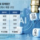 미지정 인베스트조선