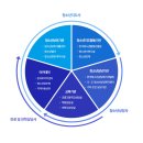 청소년 진로코칭 전문지도사 자격증 과정 이미지
