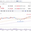 (주)한솔약품 이미지