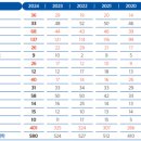 선덕고등학교 이미지