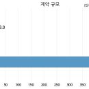 제이와이 태양광발전소 이미지