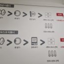 셀프24시무인빨래방 - 원주시 봉황2길 15 | 셀프24시무인빨래방