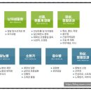동산요양병원