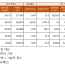 에스엠텔레콤 이미지