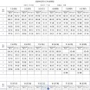 12월 16일 토요일 운림54번 (공휴일) 운행시간표 이미지