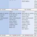 힐링동물병원 &  건강검진센터 이미지