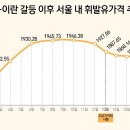 최고주유소 이미지