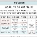 오늘자 교육청 6판 개정에 보니 미접종자는 밀접접촉자인 경우 7일 등교중지이던데요 이미지