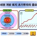 REITs "리츠" (부동산 투자신탁) 란? 이미지