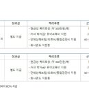 동국제강(주) 포항공장 - 포항시 남구 장흥동 | 동국제강(주) 포항공장