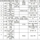 출애굽기 강의 골자 제41강(출40:1-38)(작성자; 손진길 목사)