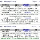 아미가아마도르 | 임피리얼팰리스호텔(특1급/서울/강남) 3월 31일까지 호팩제휴 할인안내 !