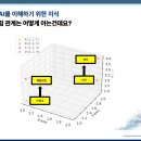 경기도미래교육연수원(경기도교육청) | 2025년 경기도교육청 AI 데이터 기획력 과정 강의 후기